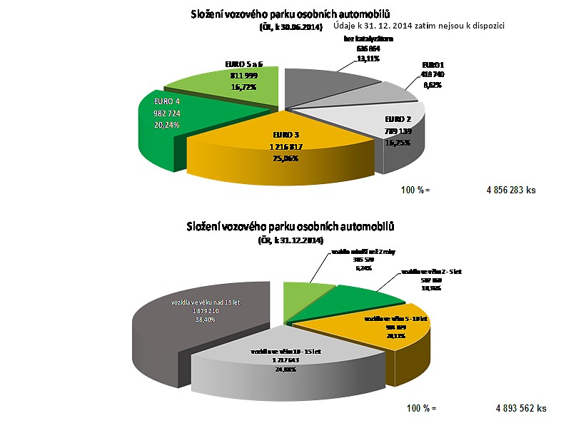 Rozšíření poplatku na Euro 3 není žádnou novinkou